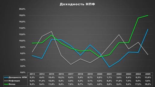 ���������� ����� �������� �����: ������� �������� � ������ ������