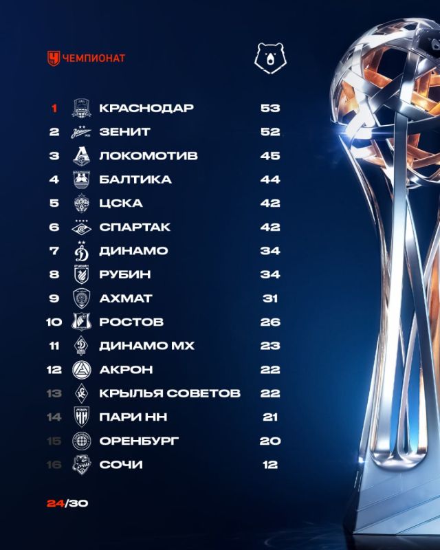 ��� ��������� ����� �����������, ��� ������� �� ��������� � ������� ������� ����� �� ����������