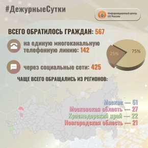 � �������������� ����� �� ������ �� ��������� ����� ����� ���������� �������: 567