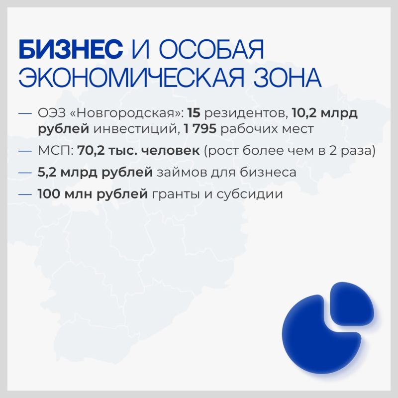 � ������������ ������� ������� ����� ���������� �������� ��������� �� ���� ���