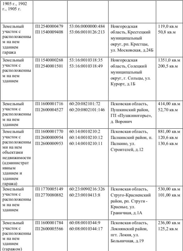 МТУ Росимущества в Псковской и Новгородской областях приглашает на «Инвестиционные часы» МТУ Росимущества в Псковской и Новгородской областях приглашает на «Инвестиционные часы»