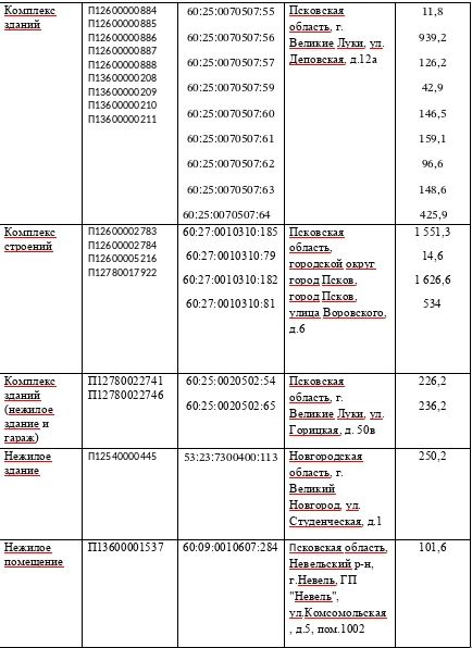 МТУ Росимущества в Псковской и Новгородской областях приглашает на «Инвестиционные часы» МТУ Росимущества в Псковской и Новгородской областях приглашает на «Инвестиционные часы»