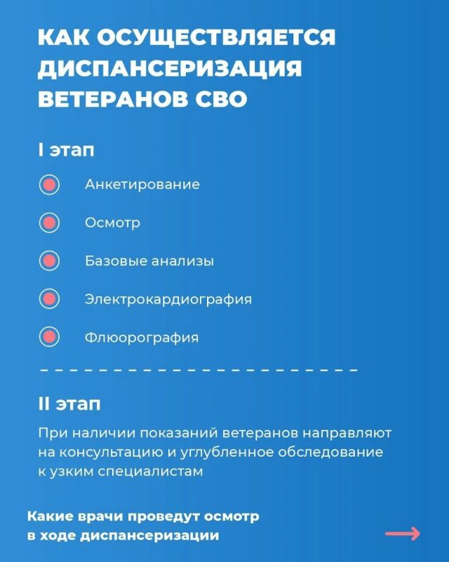 Каждый четверг в Новгородском клиническом госпитале ветеранов войн проходит плановая расширенная диспансеризация ветеранов специальной военной операции Каждый четверг в Новгородском клиническом госпитале ветеранов войн проходит плановая расширенная диспансеризация ветеранов специальной военной операции