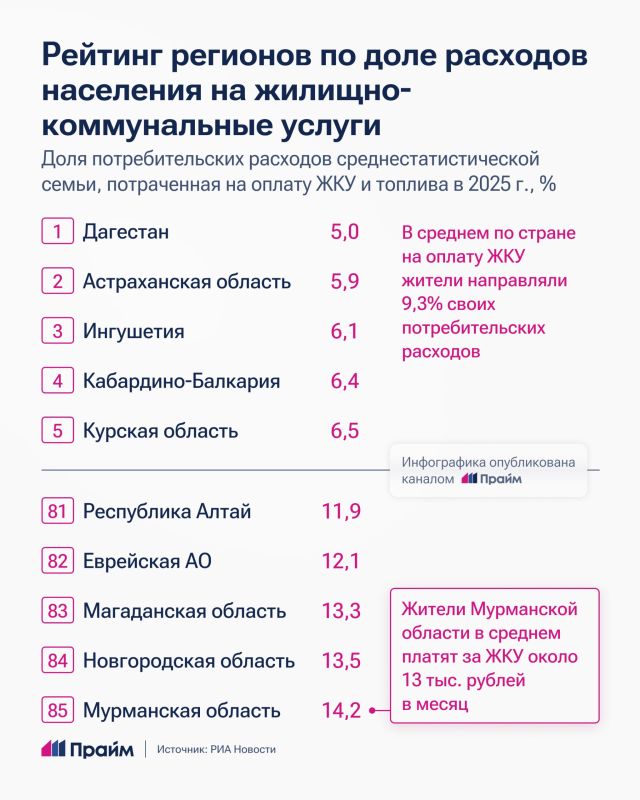 Где российские семьи тратят меньше всего на ЖКУ Где российские семьи тратят меньше всего на ЖКУ